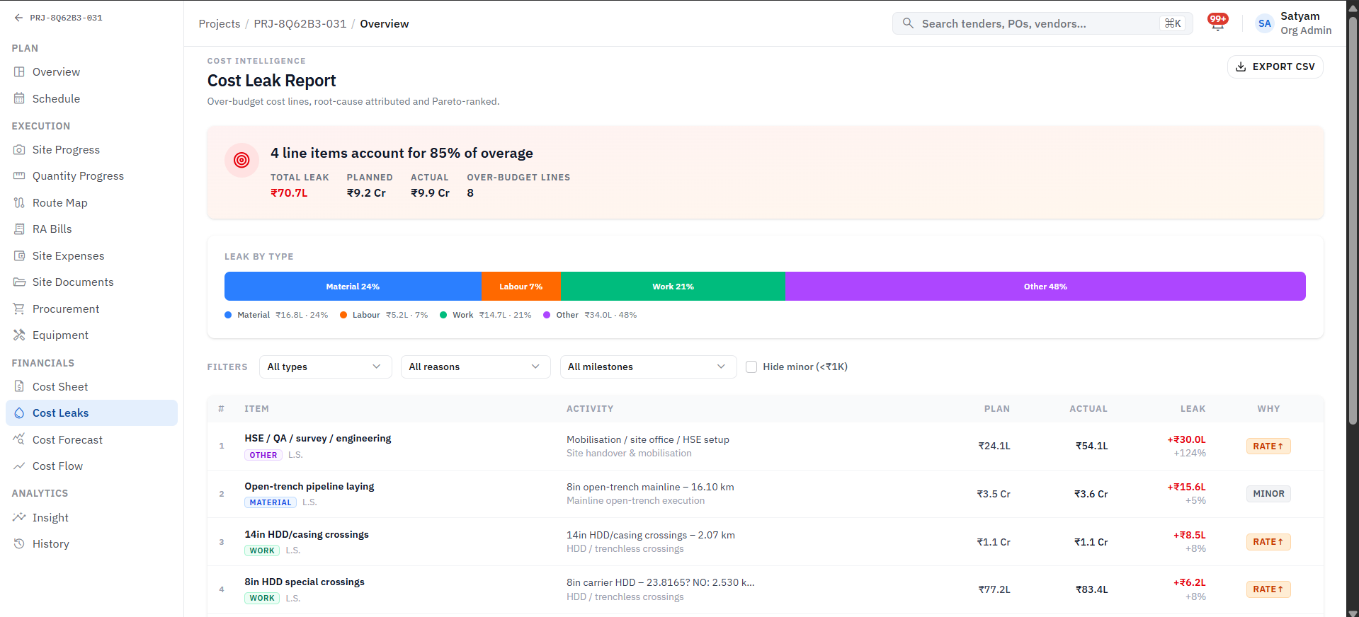 Cost leak report: over-budget lines ranked with root cause