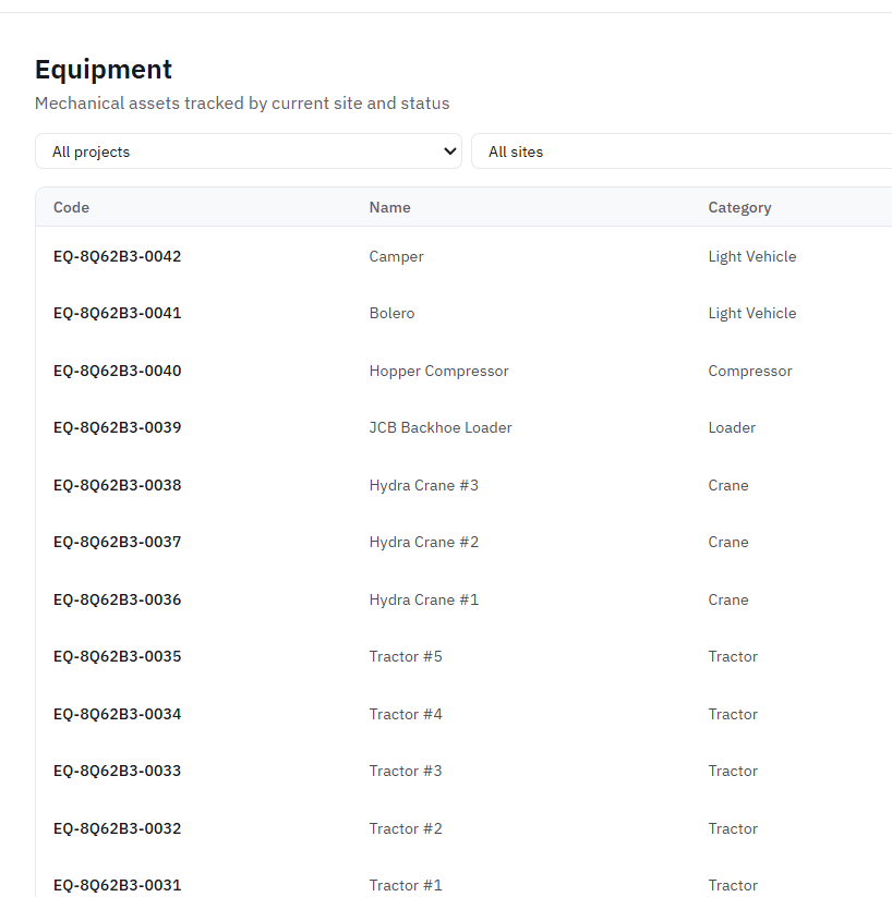Equipment register listing cranes, loaders and tractors by site