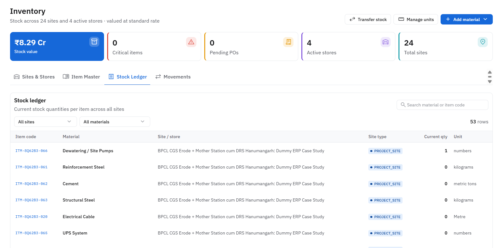 Inventory stock ledger across sites and stores