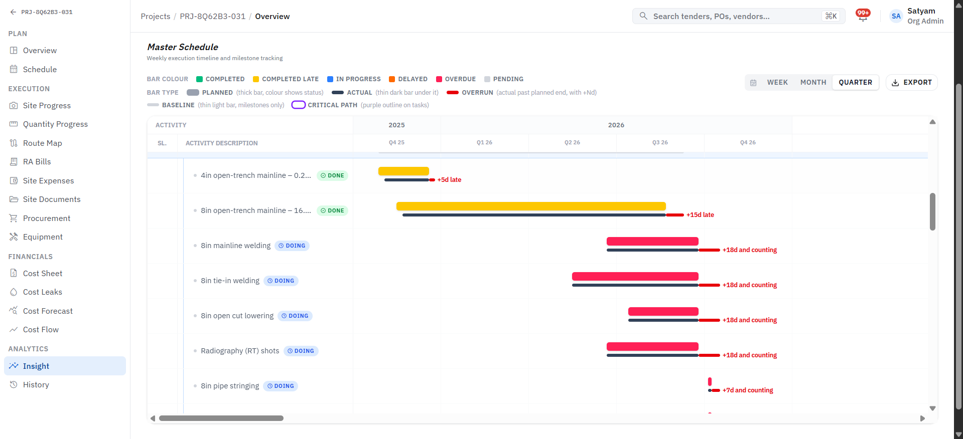 Master schedule Gantt with planned, actual and overrun bars